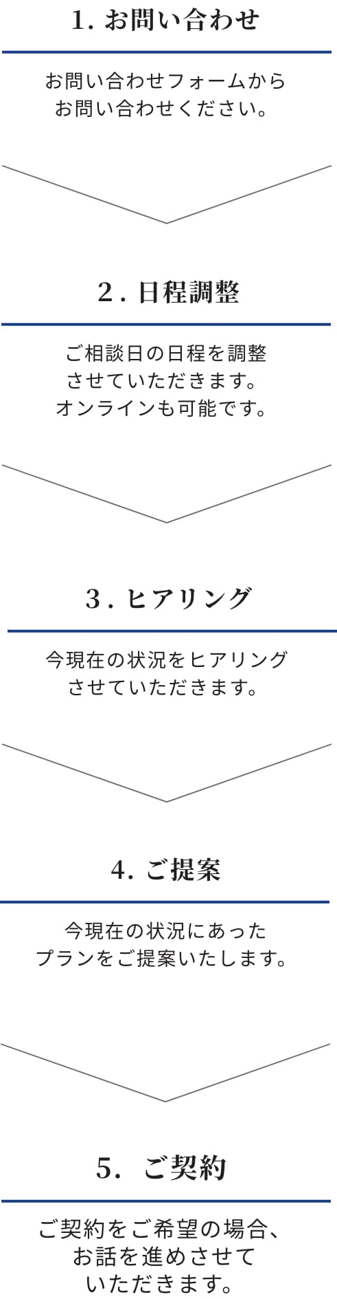 ご相談の流れ